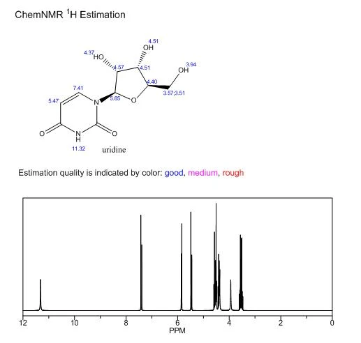Uridine NMR CAS 58-96-8 | Shaanxi BLOOM Tech Co., Ltd Uridine NMR CAS 58-96-8 | Shaanxi BLOOM Tech Co., Ltd
