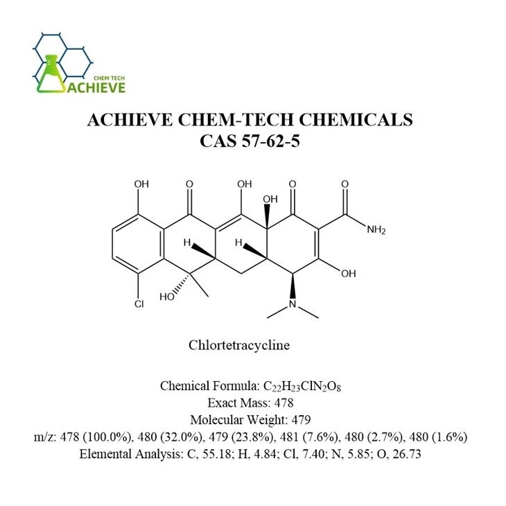 Chlortetracycline Powder suppliers
