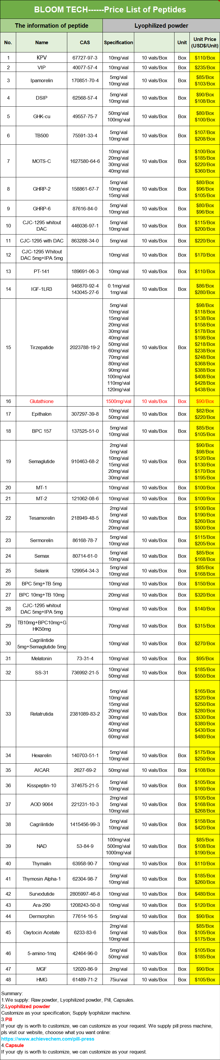 new Lyophilized powder20250526 new Lyophilized powder20250526