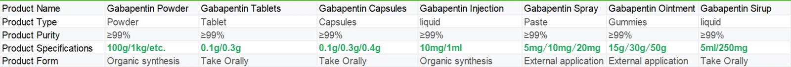 Gabapentin | Shaanxi BLOOM Tech Co., Ltd Gabapentin | Shaanxi BLOOM Tech Co., Ltd
