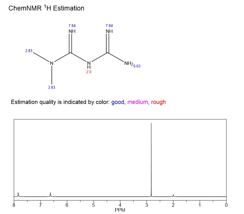 Metformin | Shaanxi BLOOM Tech Co., Ltd Metformin | Shaanxi BLOOM Tech Co., Ltd