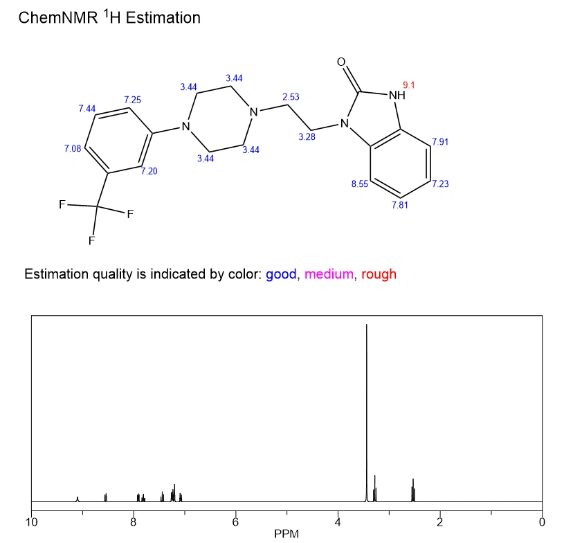 Flibanserin NMR | Shaanxi BLOOM Tech Co., Ltd Flibanserin NMR | Shaanxi BLOOM Tech Co., Ltd