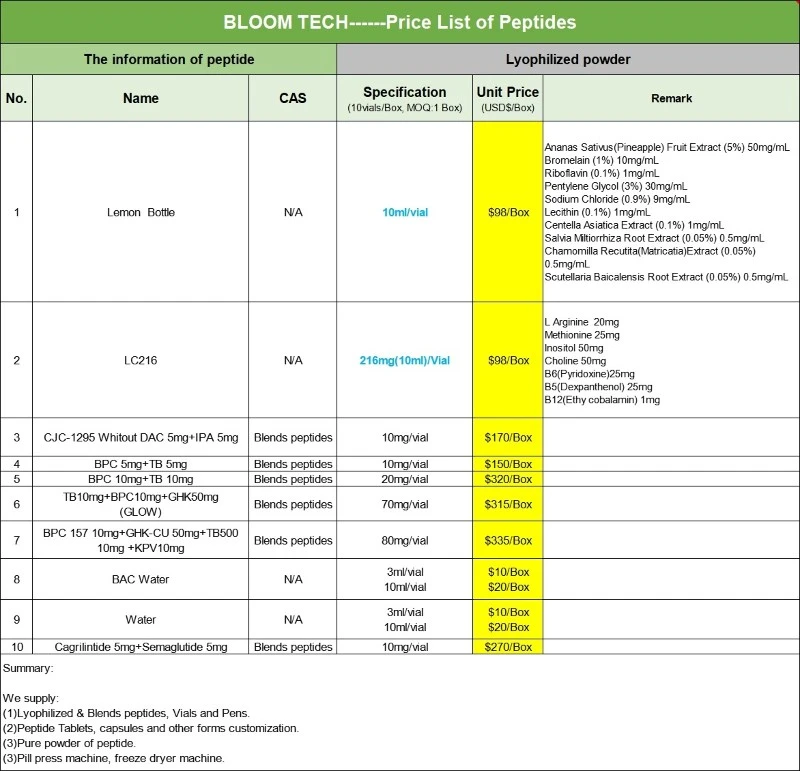 peptide price list | Shaanxi BLOOM Tech Co., Ltd peptide price list | Shaanxi BLOOM Tech Co., Ltd