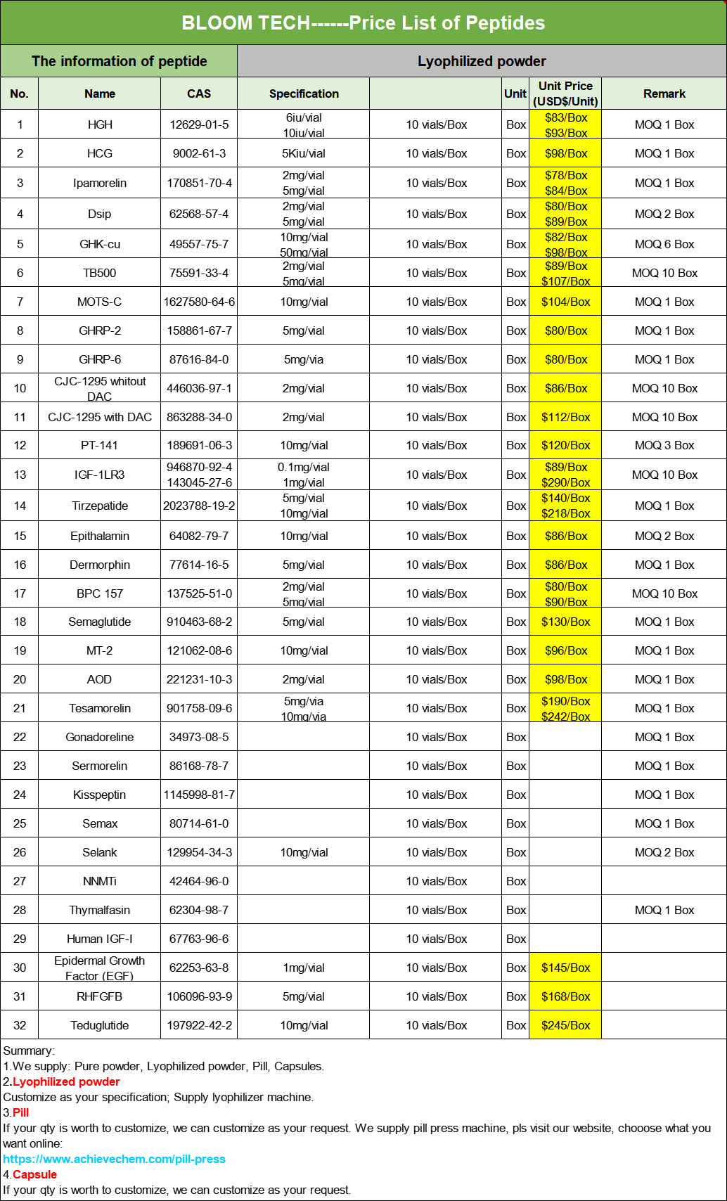 Peptides Price List | Shaanxi BLOOM Tech Co., Ltd Peptides Price List | Shaanxi BLOOM Tech Co., Ltd