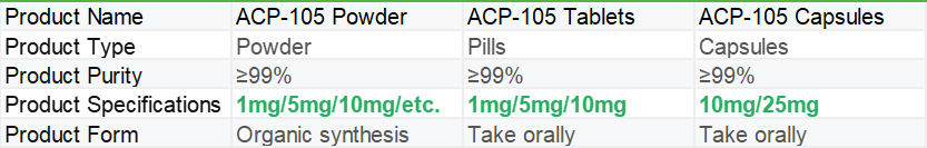 ACP 105 | Shaanxi BLOOM Tech Co., Ltd ACP 105 | Shaanxi BLOOM Tech Co., Ltd