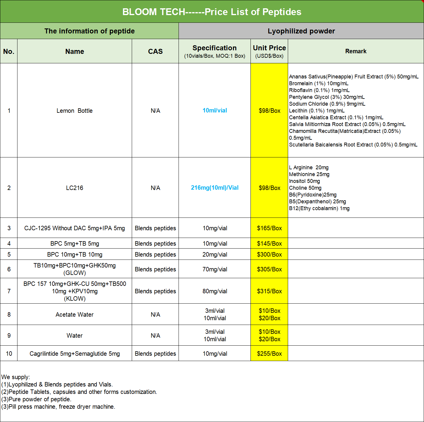 Setmelanotide Price List | Shaanxi BLOOM Tech Co., Ltd Setmelanotide Price List | Shaanxi BLOOM Tech Co., Ltd