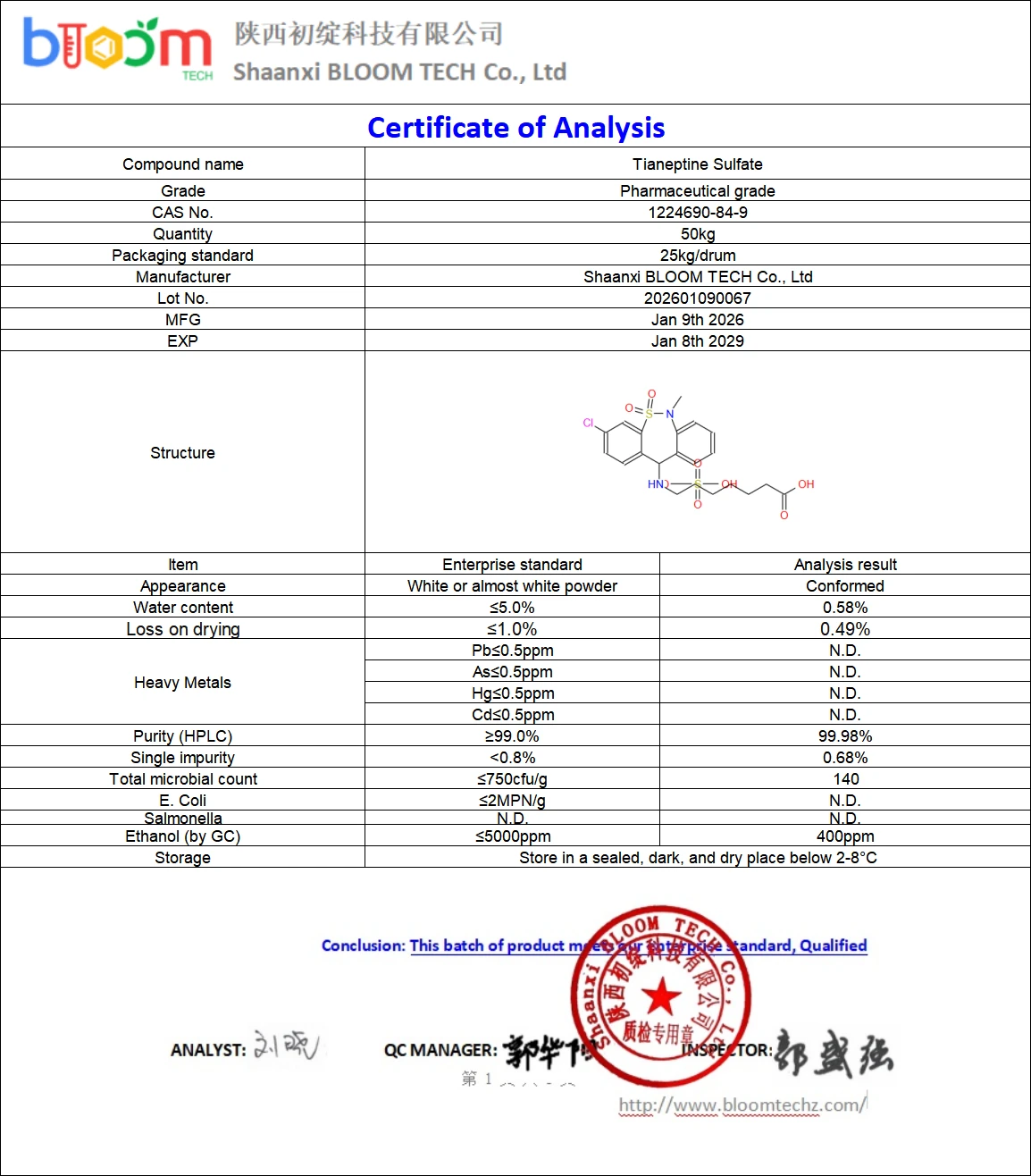 Tianeptine Sulfate COA | Shaanxi BLOOM Tech Co., Ltd Tianeptine Sulfate COA | Shaanxi BLOOM Tech Co., Ltd